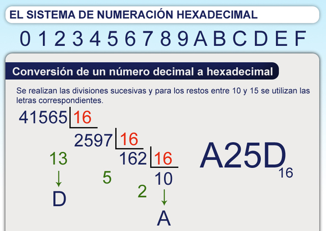 Sistema Hexadecimal (1956)