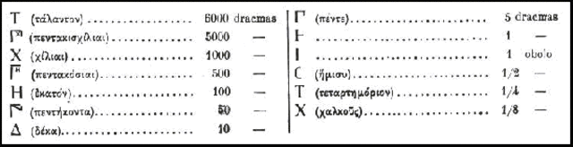 Sistema Alejandrino (Siglo IV a.c)
