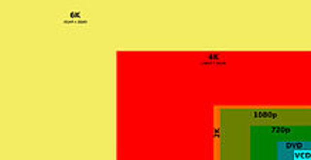 4K resolution released