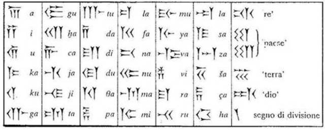 sistema mesopotamico (1800 a.c)
