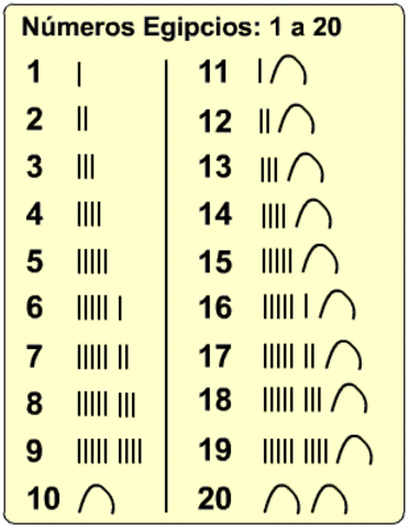 SISTEMA DE NUMERACIÓN EGIPCIO A.C.