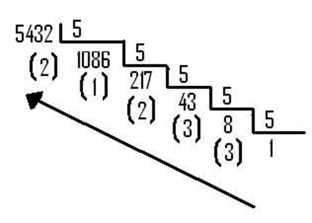SISTEMA DE NUMERACIÓN QUINARIO