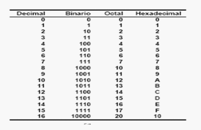 SISTEMA DE NUMERACIÓN OCTAL