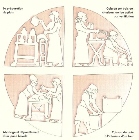 L'Antiquité - 3500 avant JC