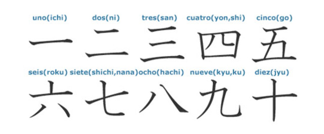 aprox. sistema de numeracion japones