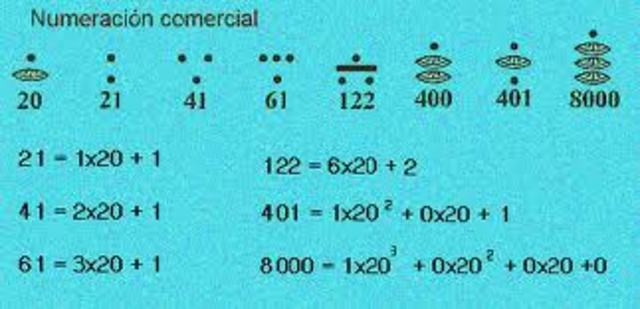 a. C. sistem,a de numeracion maya