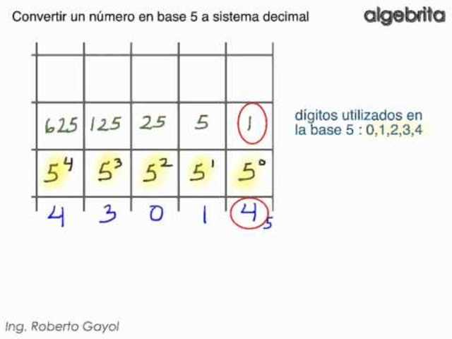 sistema de numeracion quinario
