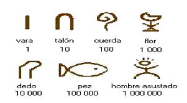 a.C. sistema de numeracion egipcio