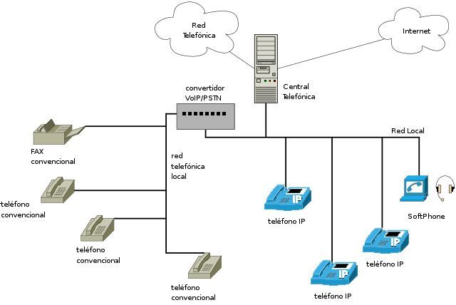 Liberación del segmento de operadores de telecomunicaciones