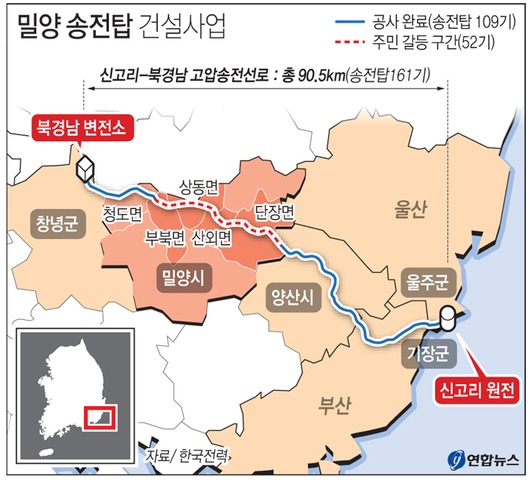 정부, 한전의 신고리 원전-북경남변전소 송전선로 건설 사업 승인