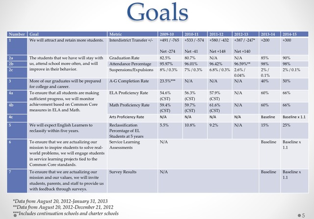 The Goals to drive excellence and innovation