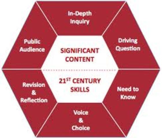 Project Based Classrooms