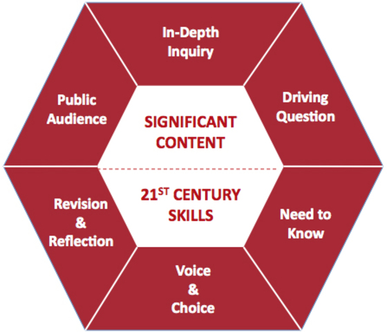 Project Based Learning Professional Development