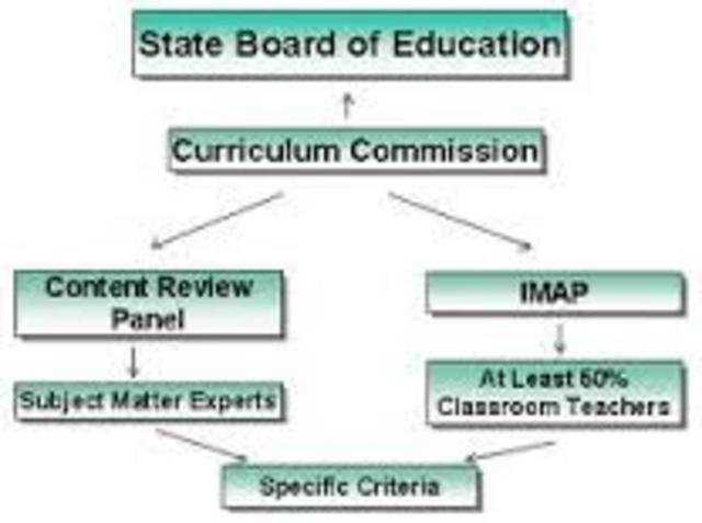 Curriculum Adoption