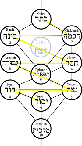 Kaballah gaining popularity