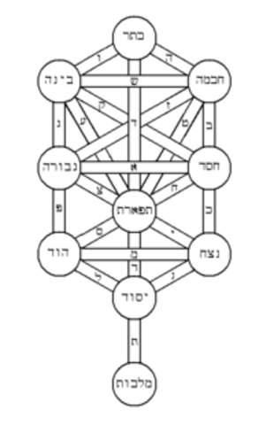 Kabbalah