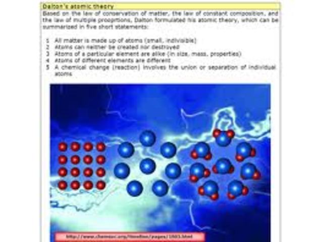 Dalton's Atomic Theory