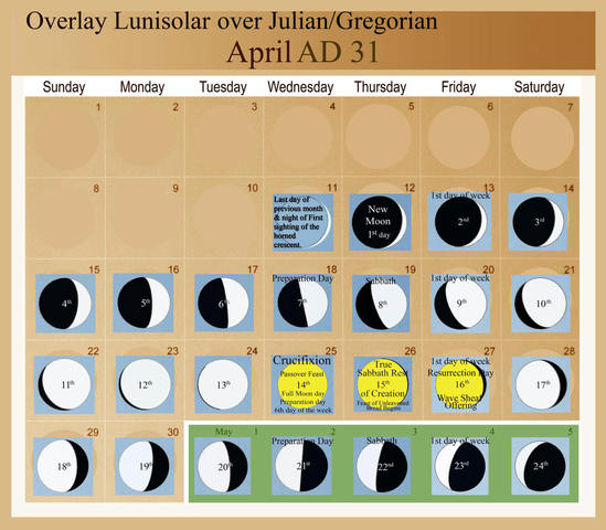 lunisolar callender 5 centruy