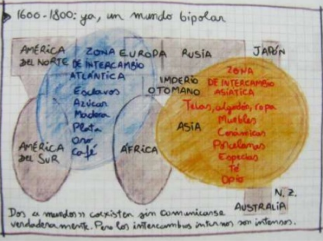 SIglo XVII Bipolaridad