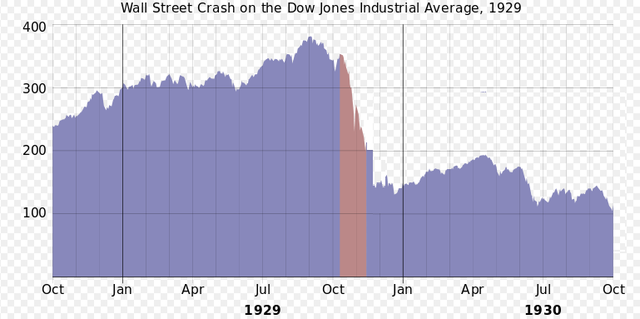 JUEVES NEGRO - Caida de la bolsa