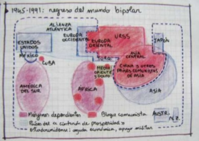 GUERRA FRIA 1945 - 1991- Tercer orden mundial