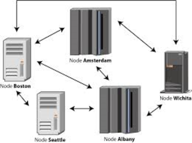 1969: Nodes began to be installed in several colleges