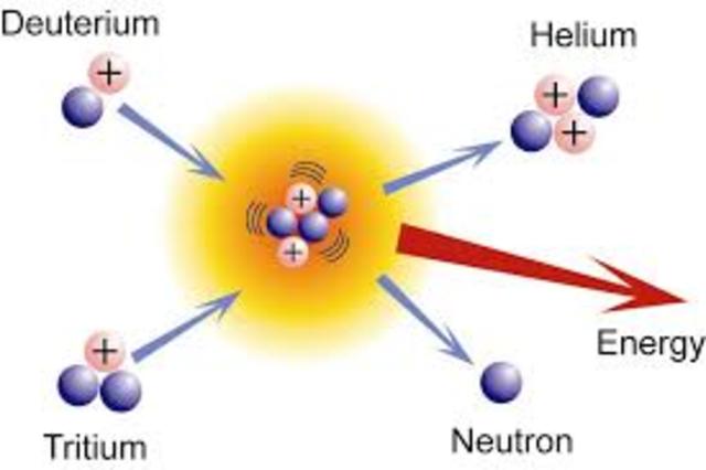 Nuclear reactions