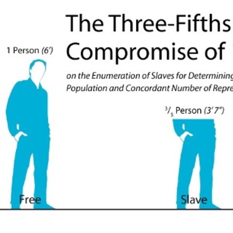 3/5ths Compromise
