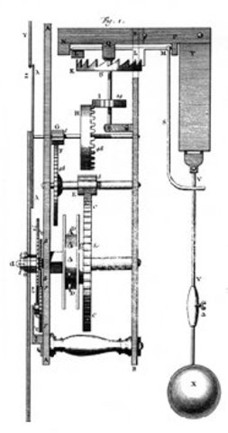 Invención del reloj de péndulo