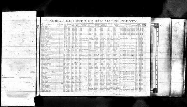 Working as a Farmer.  Residence in RWC.  California Voter Registration