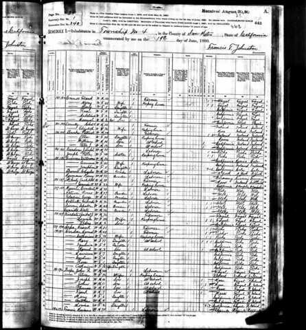 Laborer boarding in Victoriano Guerrero's ranch - Township 4