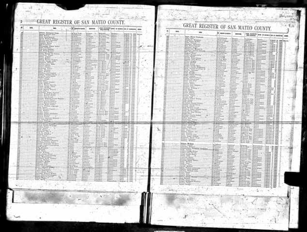 Dairyman living in San Mateo