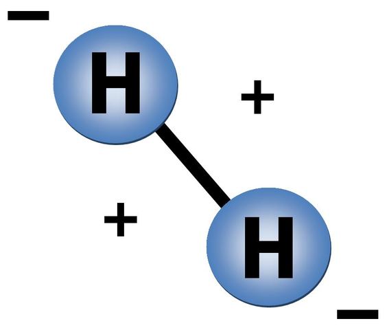 Hydrogen Discovered by H. Cavendish
