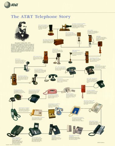 The Number of Telephones Shoot