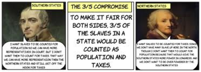 3/5 Compromise