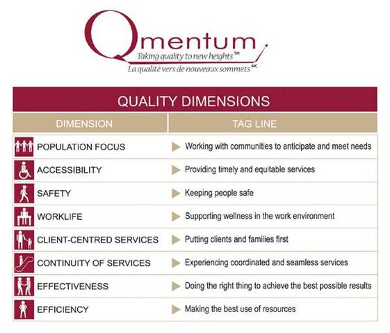 Qmentum Program Introduced
