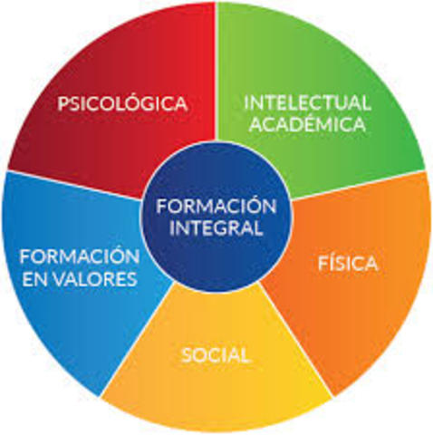 Parcial Formacion Integral