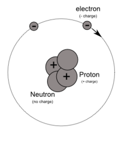 Modern model of the atom