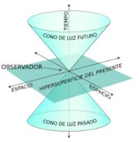 la teoría de la relativdad especial