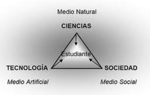 Etapa de reacción y consolidación del movimento Ciencia, Tecnología y Socidad.