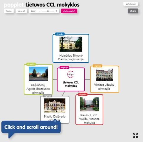 Atrinktos projekto mokyklos