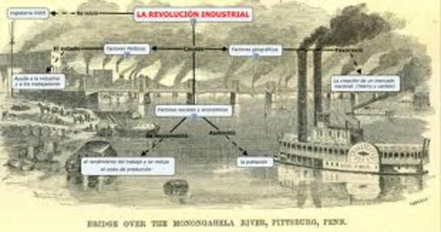 Revolución Industrial. Primera mitad siglo XVIII