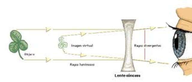 lentes concavas