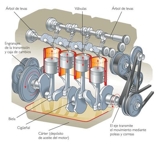 MOTOR DE COMBUSTION