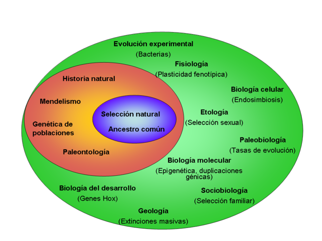 Aleksandr Ivanovich Oparin y John Burdon Sanderson Haldane