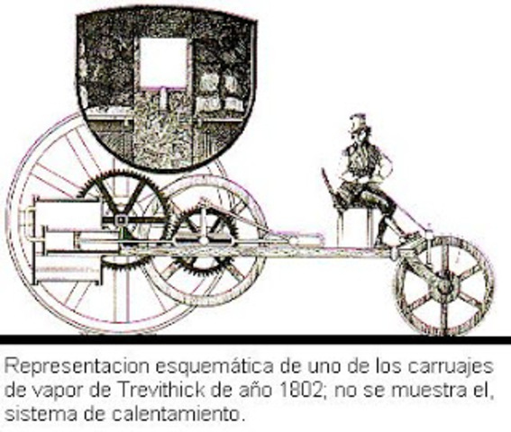 Motor a vapor. Primera Revolución Industrial.