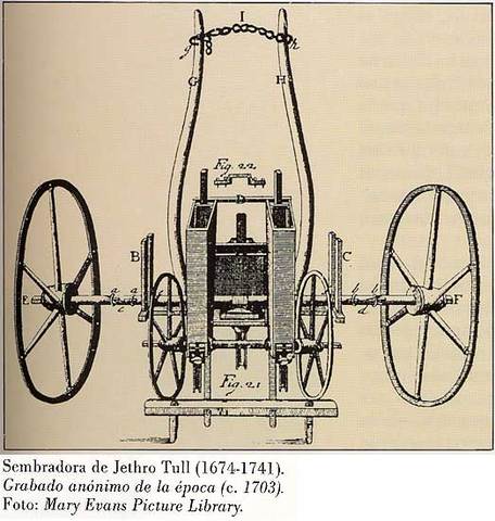 Revolución agrícola 1700-1860