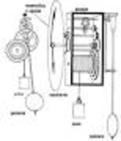 Invencion del Reloj con pèndulo y la Imprenta