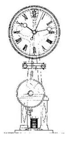 Invención del Reloj de Péndulo