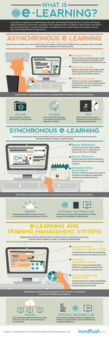 Elearning goes Asynchronous
